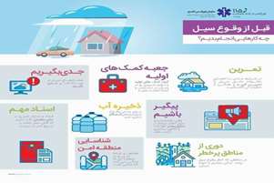 اهم نکات ایمنی آمادگی و مقابله با سیلاب